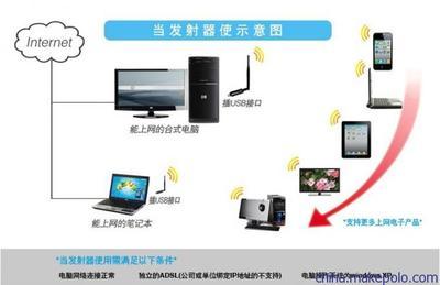 GAP-LINK3070大功率无线上网卡 高效连接，畅享无线网络
