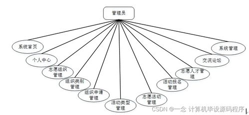 SSM志愿者服务管理系统开发指南 从零搭建实战项目（附源码H0CW89）